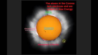 Astronomy: The Solar Atmosphere