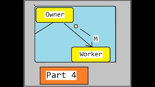 Food App Part 4 Worker Login Validation using Spring MVC