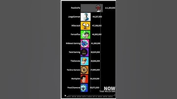 Top 10 Gaming YouTubers! #pewdiepie #mrbeast #gaming #barchartrace #subcount #mikecrack #markiplier