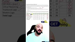 CET 2026 | Why Your Mocks Don’t Match 2025 Logic? | MAH MBA / MMS CET