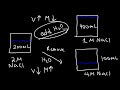 Dilution Problems, Chemistry, Molarity & Concentration Examples, Formula & Equations Mp3 Song