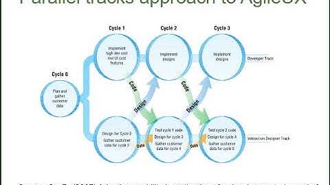 Lecture 09 Interaction Design in Practice