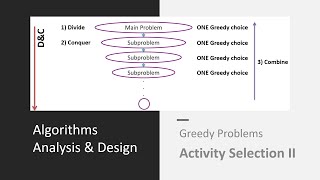 GREEDY2: Activity Selection II Min Resources