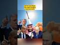 Trump’s Latest Statement on Iran | Peace Talks Update | Global Politics News