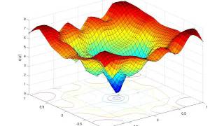 RBF modeling of the Ackley function with adaptive sampling