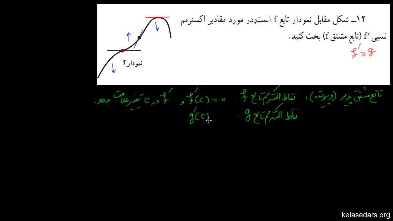 کاربرد مشتق ۱۵ - تابع مشتق و نقطه عطف