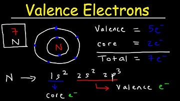 Valence Electrons and the Periodic Table