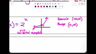 5,5 Accel A2 graphing exponential functions, exponential growth, and decay