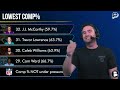 MAJOR NFL Trade Rumors Before Week 1 Of The NFL Season Ft. Joey Porter Jr, JJ McCarthy & Maxx Crosby