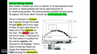 Heating Buildings Hot Air System