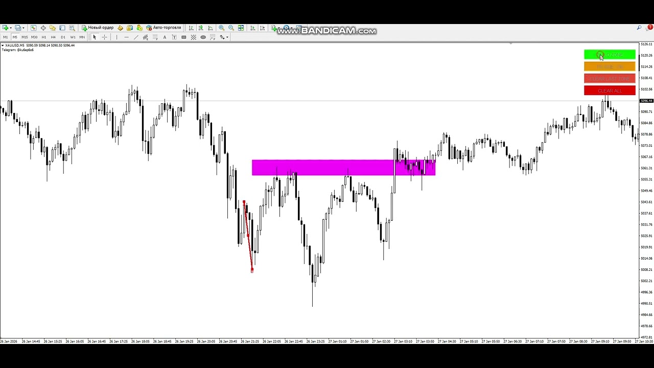 Обзор обновленного индикатора Gann maths