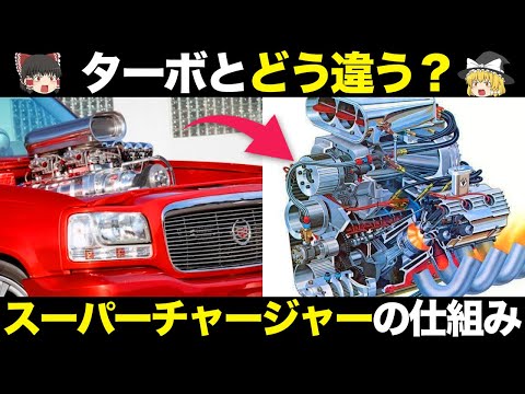 The mechanism, characteristics, and history of superchargers