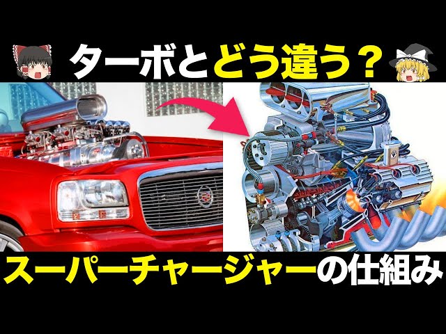 Mベンツ126.ターボーandスパーチャジャーエンジン制作 Mベンツ126.ターボーandスパーチャジャーエンジン制作 The mechanism