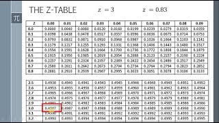 Statistics & Probability: The Z-table (Part 2: Application)