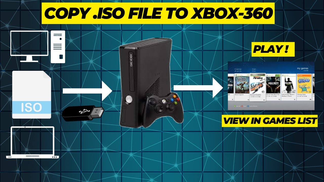 How to copy an ISO file to XBOX360 console xbox xbox360 howto 