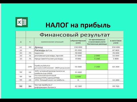 Налог на прибыль ПБУ 18/02 Постоянные и временные разницы урок № 12