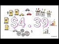 The Gas Price Paradox: Why Prices Don’t Make Sense