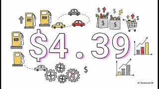 The Gas Price Paradox: Why Prices Don’t Make Sense