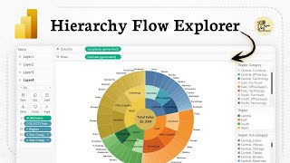 How to create and format a sunburst chart in Power BI