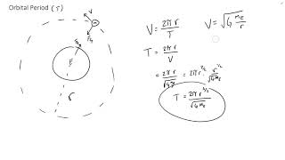 AP Physics C - Orbital Velocity & Period