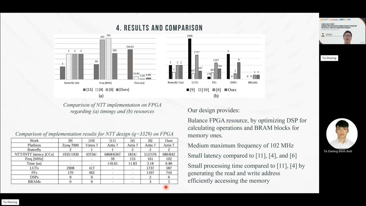 A simple and efficient hardware implementation of number theoretic