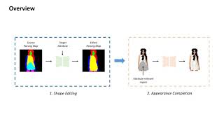 Tailor Me: An Editing Network for Fashion Attribute Shape Manipulation