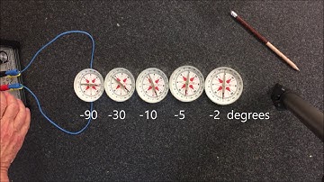 Magnetic field about a current-carrying wire - using compasses (NCPQ)