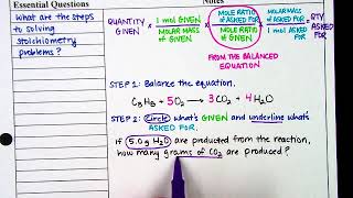 Stoichiometry Video Notes - Part 1