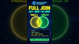 FULL OUTER JOIN in SQL Explained | FULL JOIN with Practical Example | SQL Interview 2026