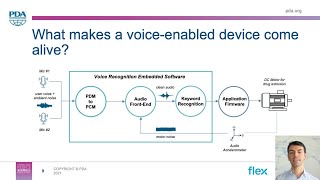 Integrating voice-activation into drug delivery devices