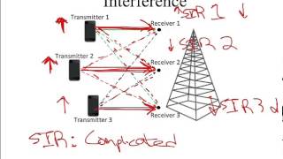 Distributed power control