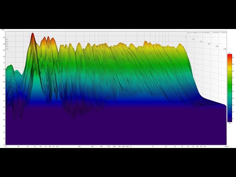 Video: Ali je hitrost zvoka?