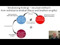 W9c4  decolonizing  ontological turn and recursive method ucl anthropology holbraad