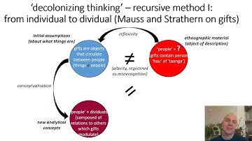 W9C4 - Decolonizing? - 