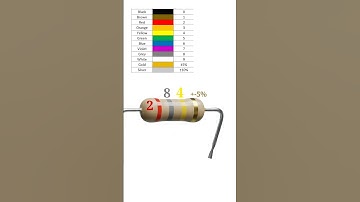 280000 ohmbresistor color code // 280k ohm resistor color code /// #shortvideo