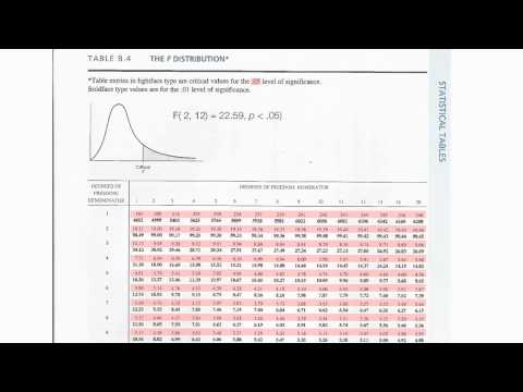 Video: Bagaimana Anda menemukan statistik F di Anova?