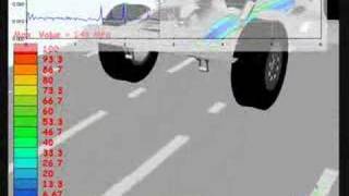vehicle frame design with FEA