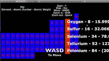 Interactive Periodic Table - Blender Game Engine