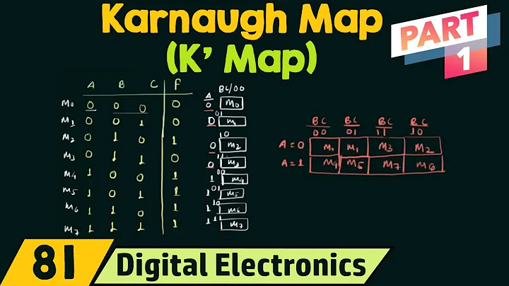 Karnaugh Map (K' Map) - Part 1