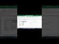 📈✨ Lissage Exponentiel — Prévision & Analyse des Séries Temporelles | Wagadou Academy
