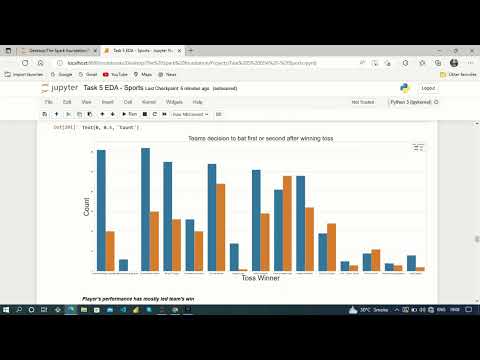 Exploratory Data Analysis EDA Using Python on Sports Dataset |#gripdec20 | GRIP-Internship |