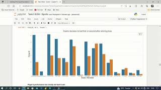 Exploratory Data Analysis EDA Using Python on Sports Dataset |#gripdec20 | GRIP-Internship | News