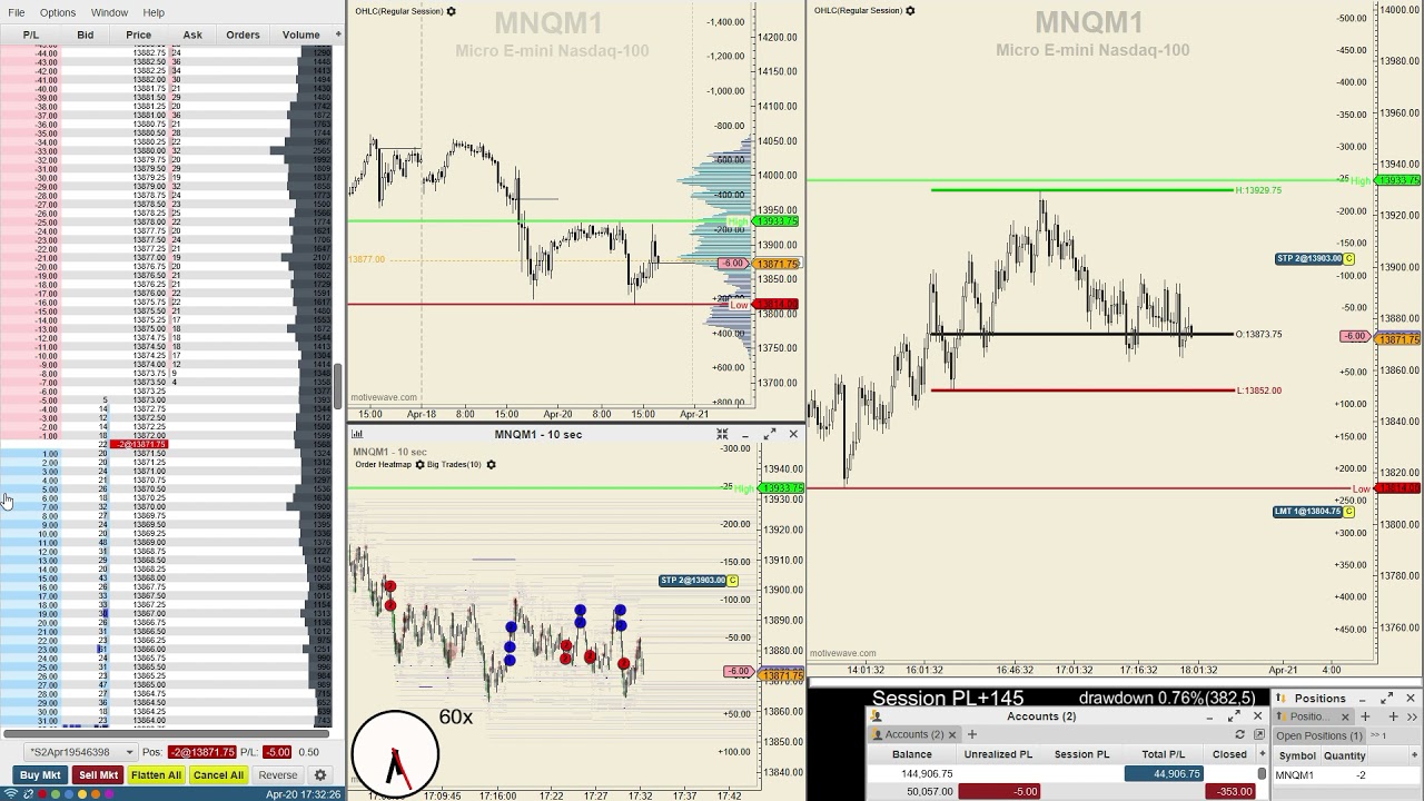 TOPSTEPTRADER MNQ trading day Nasdaq 2021 04 20 profit/loss +145