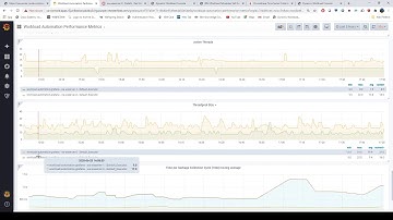 HCL Workload Automation - Monitoring Workload Automation components using Grafana Dashboard
