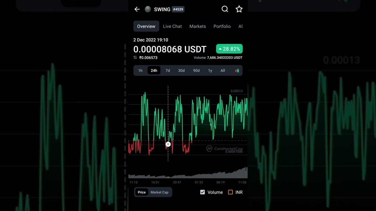 swing dao crypto currency price swing | coinmarketcap 