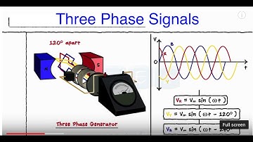 Three Phase Signals - Star Connection  - Delta Connection - Phasor Sum - Solved Problems