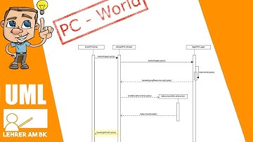 UML Teil 7 - Sequenzdiagramme