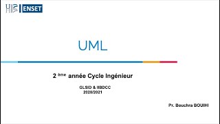 #1 UML - Généralités