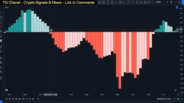 Crypto Indicator Alerts Free - Bybit Tradingview Trader - Free Bot For Tradingview Alerts