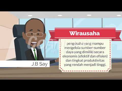 Produk Kreatif dan Kewirausahaan – Sikap dan Perilaku Wirausahawan
